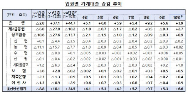 [금융위원회 제공]